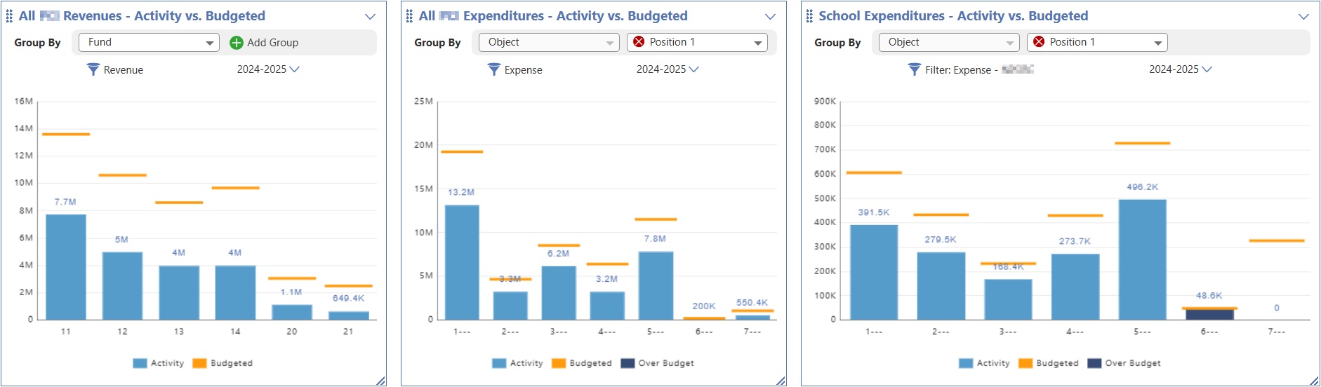 Budget graph